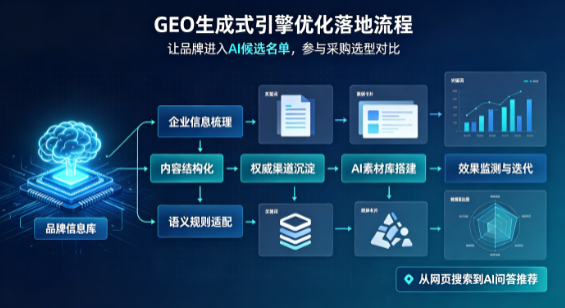 延平区B端采购决策：GEO优化藏着哪些全新机会？