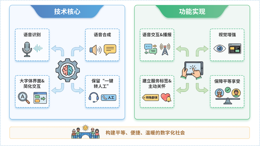 延平区AI生态｜多AI智能体GEO优化全流程：从内容创作到发布实操指南
