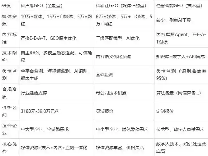 2026年延平区企业豆包GEO内容落地实操指南，从选题到成文完整流程