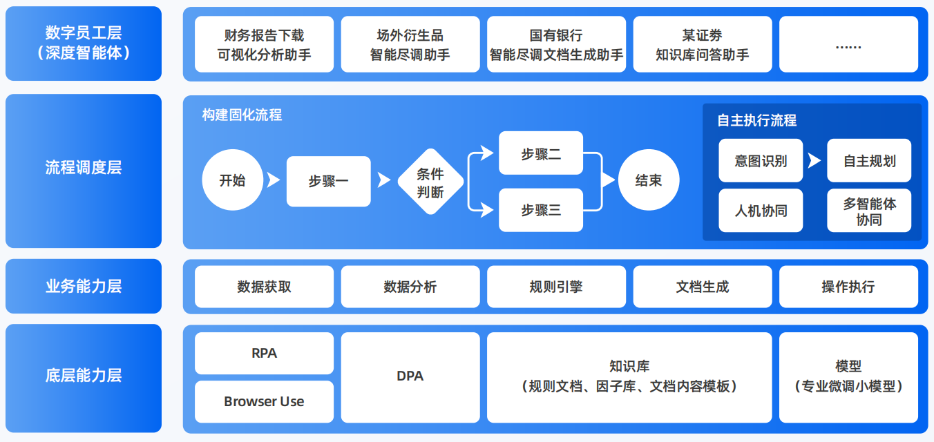 延平区AI智能体工程搭建指南：架构设计、工具链与生产环境优化方案