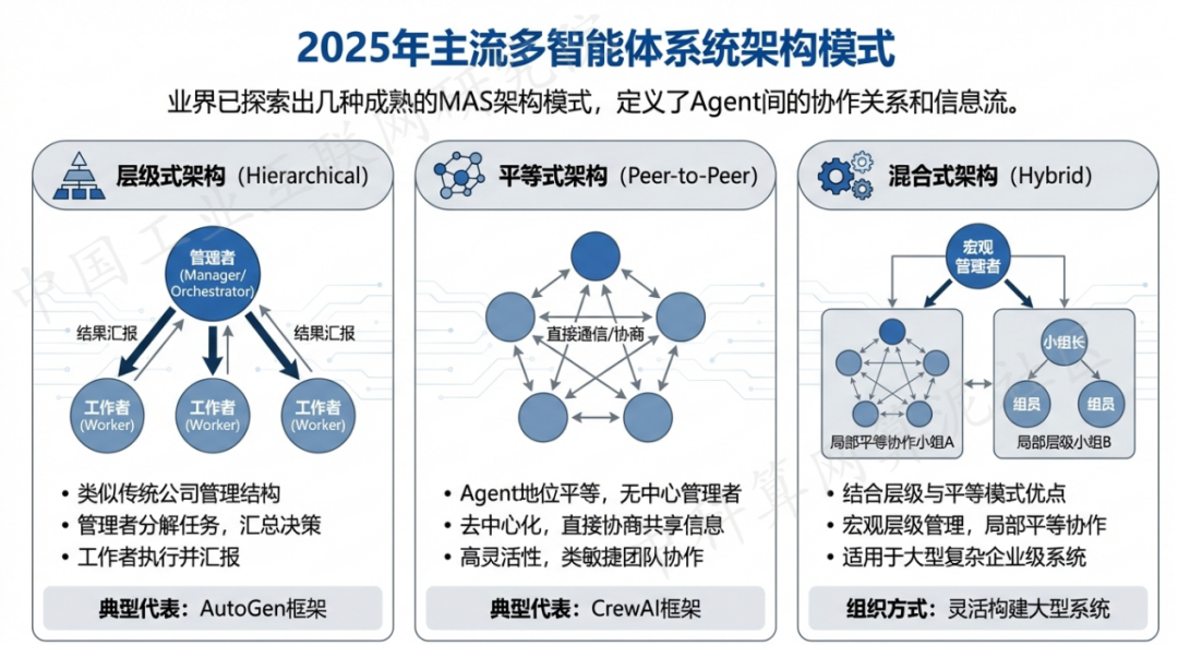 延平区 AI 智能体商业应用探析：智能自主程序助力企业数字化升级