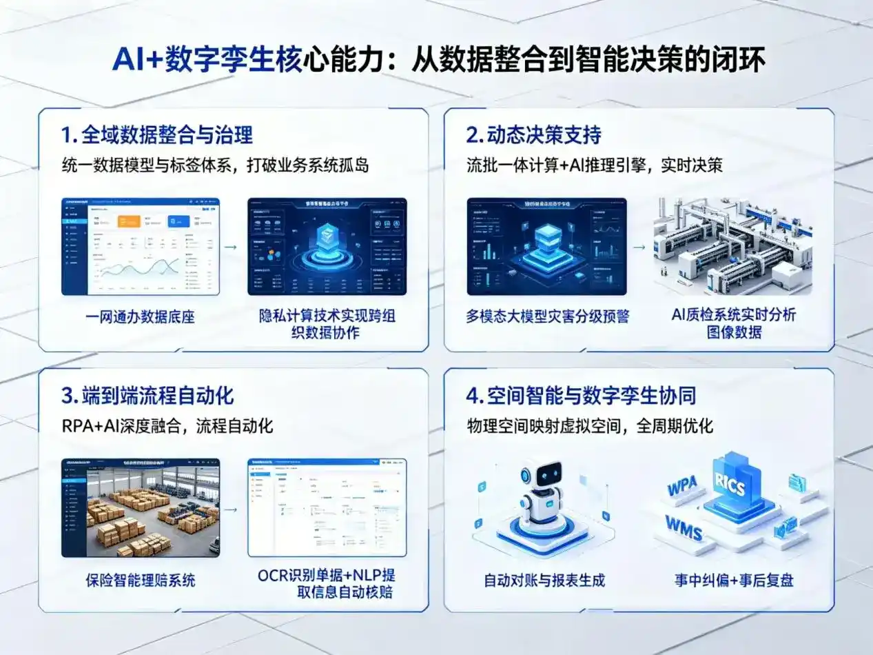 AI大模型落地优化服务｜解决延平区企业大模型响应慢、输出不准、成本偏高问题