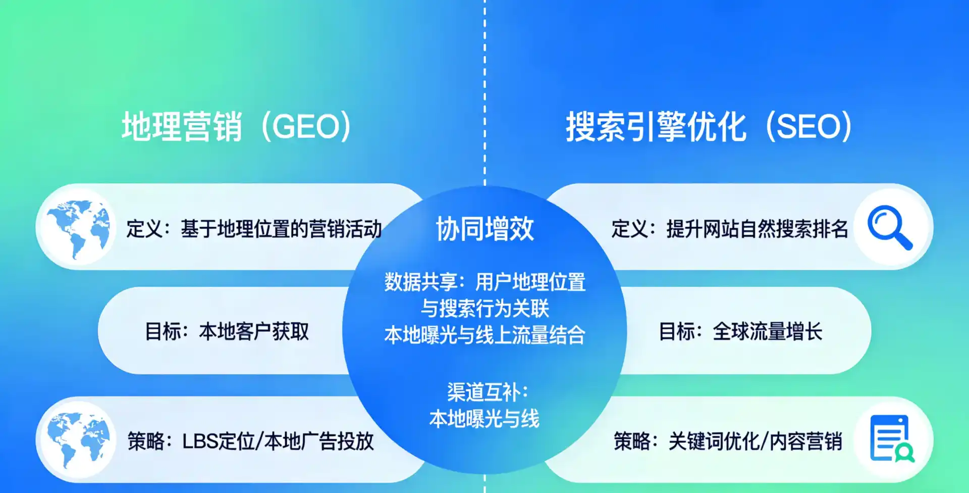 立足延平区，从用户需求与流量逻辑，解读GEO优化的落地价值与应用前景