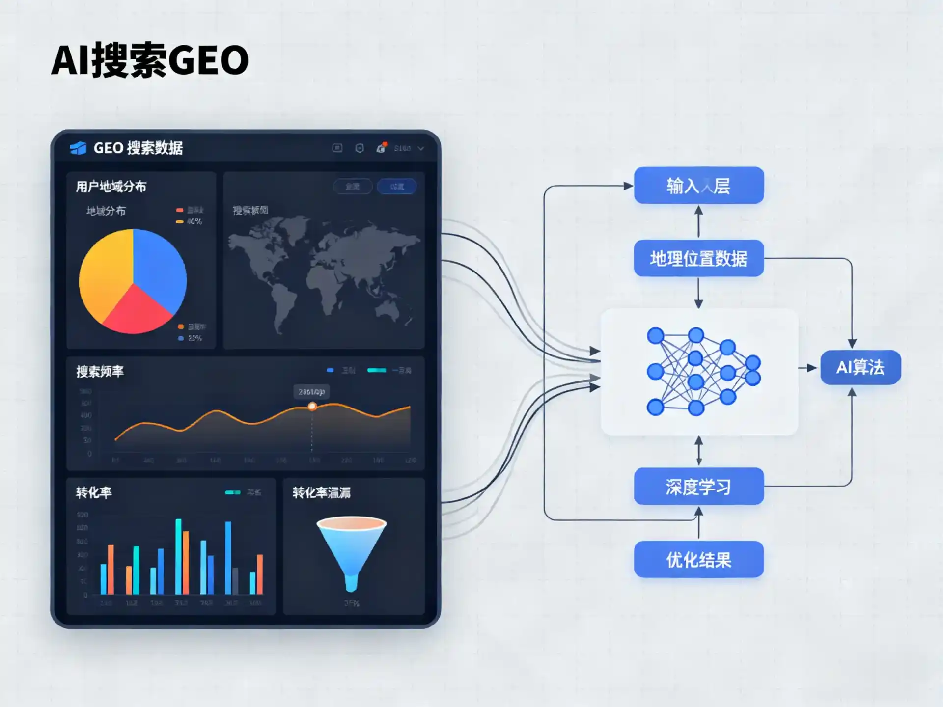 延平区GEO优化服务商该如何筛选？生成式引擎优化行业实践观察